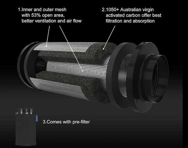 Tent Filter Function Light leaks in tent air intake. - Overgrow.com