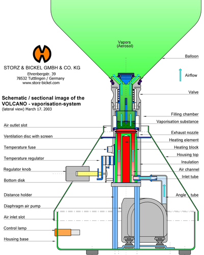 The venerable Volcano, its suite and beyond - Overgrow.com