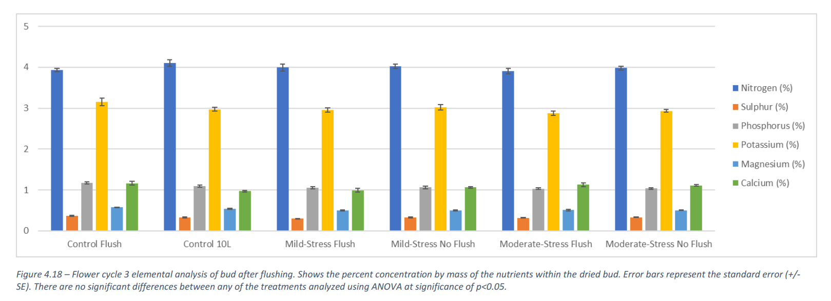 ipamorelin flushing percentage of users To flush or not to flush? Premier Research Labs PQQ Lipotabs 规格:60 粒